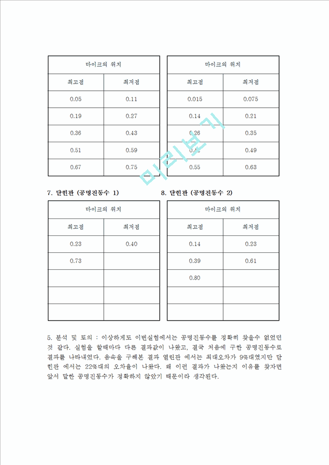 [자연과학] 일반물리학 실험 - 공명   (5 )